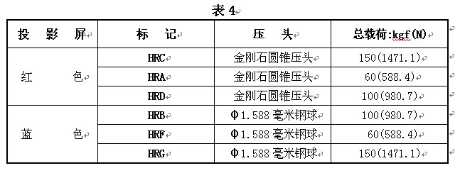 HDI-1875型布洛維硬度計(jì)使用說(shuō)明書(shū)附圖3