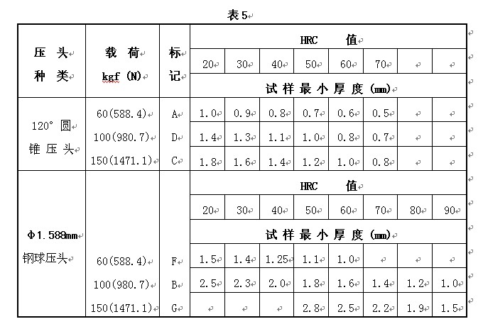 HDI-1875型布洛維硬度計(jì)使用說(shuō)明書(shū)附件4