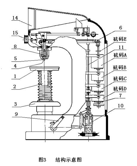 HDI-1875型布洛維硬度計(jì)使用說(shuō)明書(shū)附圖5