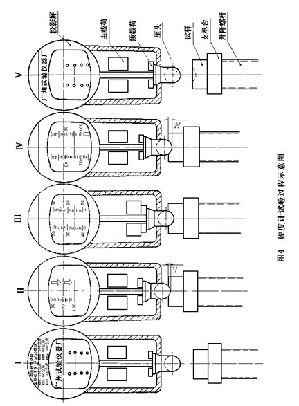 HDI-1875型布洛維硬度計(jì)使用說(shuō)明書(shū)附圖6