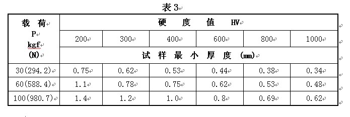 HDI-1875型布洛維硬度計(jì)使用說(shuō)明書(shū)附圖2