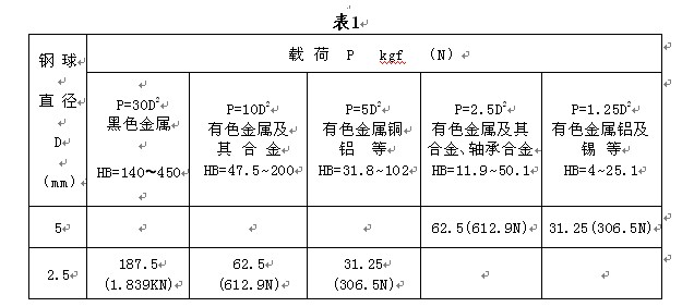 HDI-1875型布洛維硬度計(jì)使用說(shuō)明書(shū)附圖7