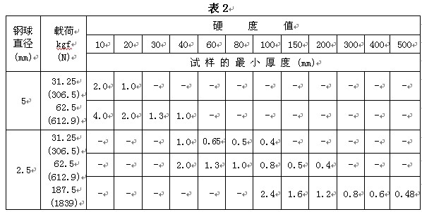 HDI-1875型布洛維硬度計(jì)使用說(shuō)明書(shū)附圖8